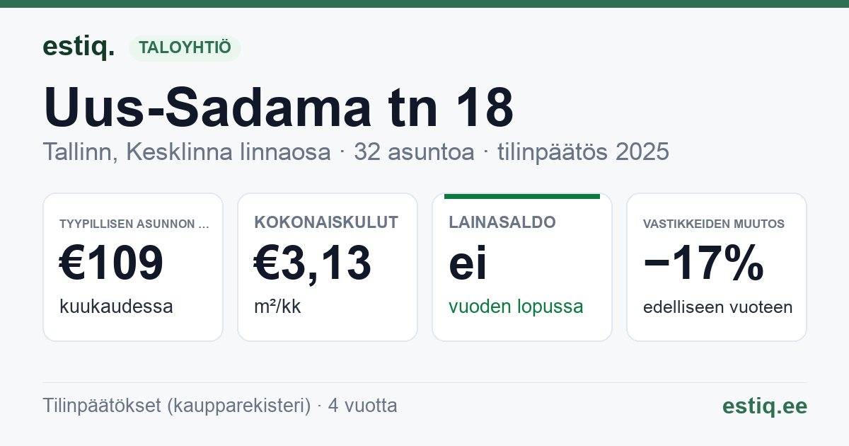 Tallinn, Uus-Sadama tn 18 korteriühistu: tunnusluvut 2025 — tyypillinen asunto €109 / kk