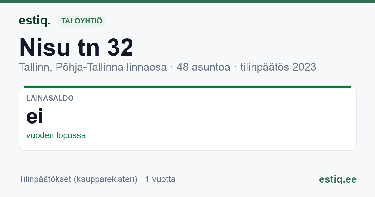 Tallinn, Nisu tn 32 korteriühistu: tunnusluvut 2023