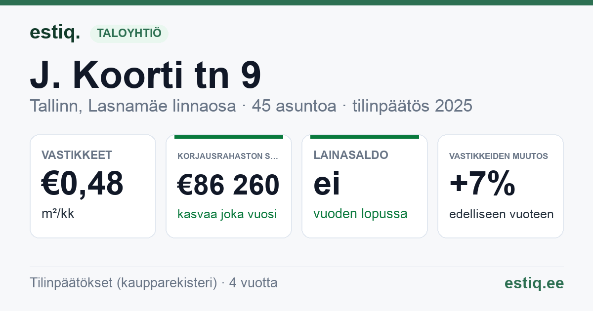 Tallinn, J. Koorti tn 9 korteriühistu: tunnusluvut 2025
