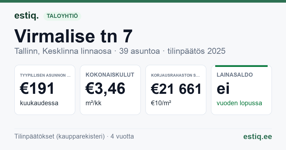 Tallinn, Virmalise tn 7 korteriühistu: tunnusluvut 2025 — tyypillinen asunto €191 / kk