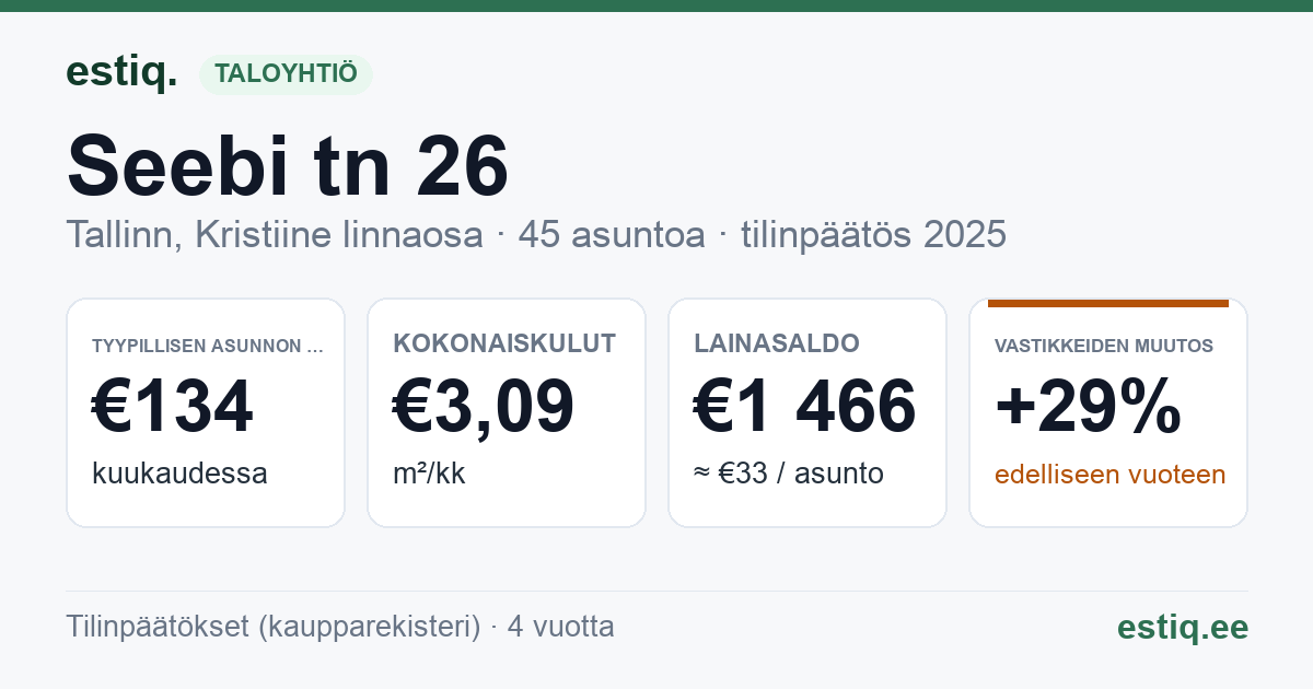 Tallinn, Seebi tn 26 korteriühistu: tunnusluvut 2025 — tyypillinen asunto €134 / kk