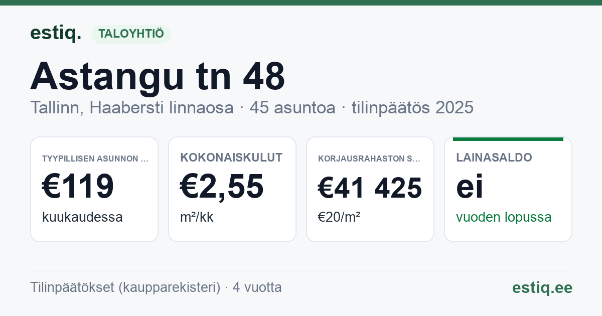 Tallinn, Astangu tn 48 korteriühistu: tunnusluvut 2025 — tyypillinen asunto €119 / kk