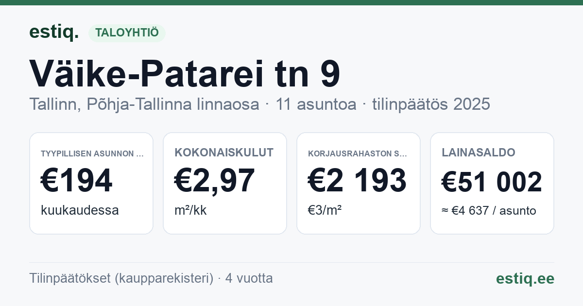 Tallinn, Väike-Patarei tn 9 korteriühistu: tunnusluvut 2025 — tyypillinen asunto €194 / kk
