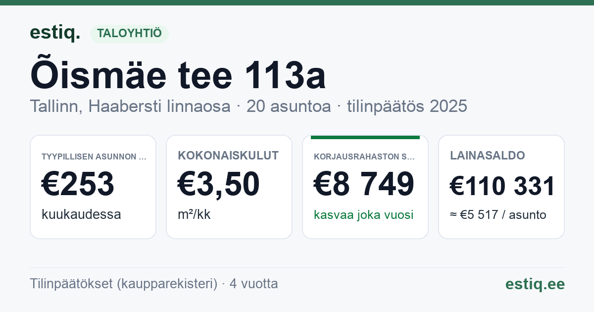 Tallinn, Õismäe tee 113a korteriühistu: tunnusluvut 2025 — tyypillinen asunto €253 / kk