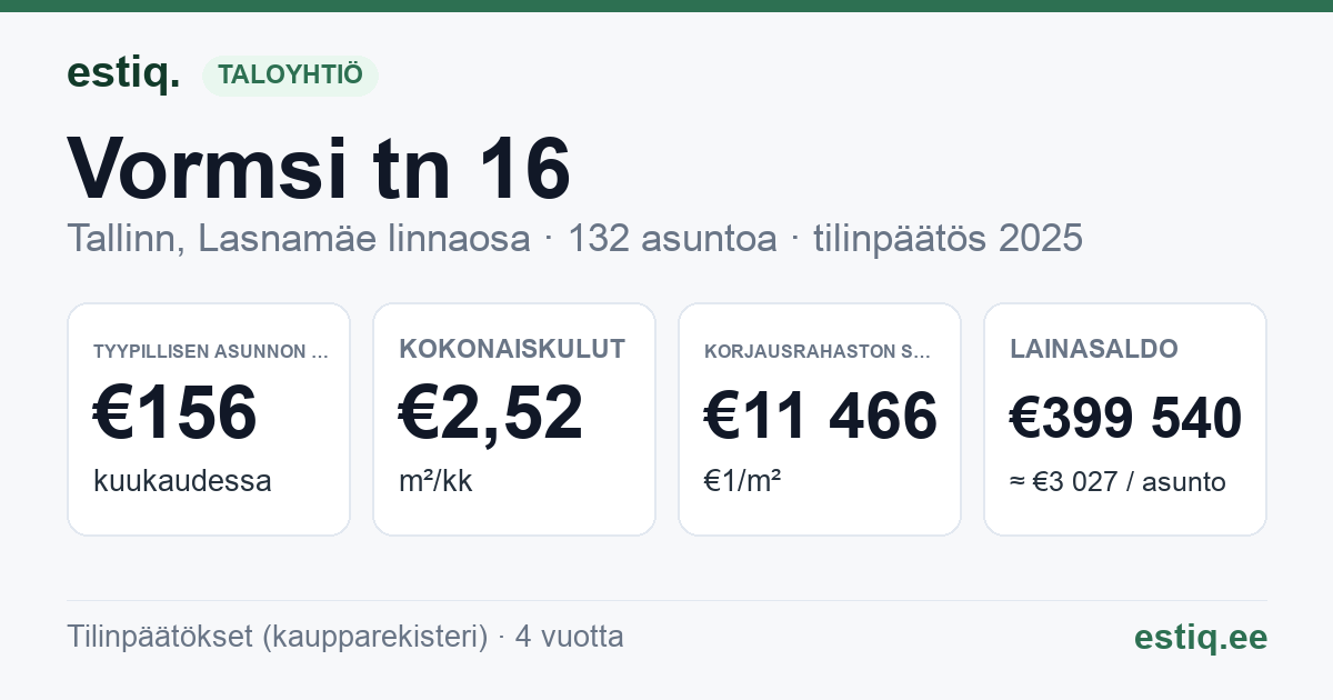 Tallinn, Vormsi tn 16 korteriühistu: tunnusluvut 2025 — tyypillinen asunto €156 / kk