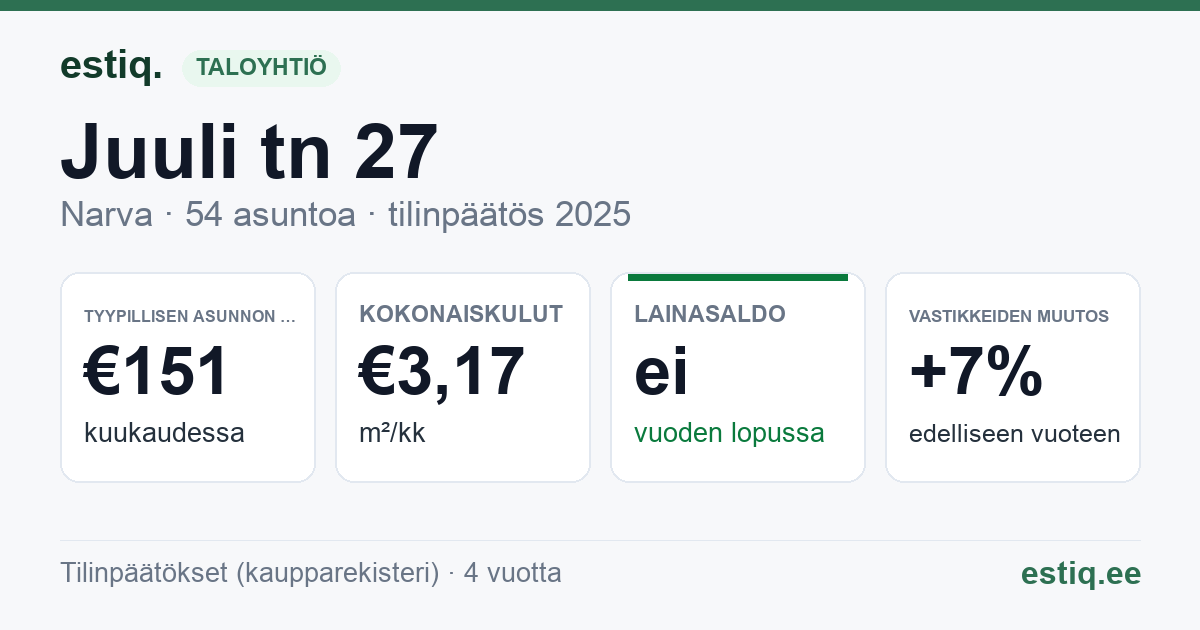 Narva linn, Juuli tn 27 korteriühistu: tunnusluvut 2025 — tyypillinen asunto €151 / kk