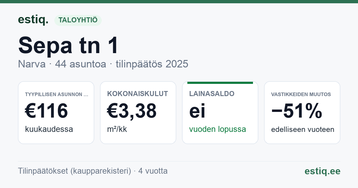 Narva linn, Sepa tn 1 korteriühistu: tunnusluvut 2025 — tyypillinen asunto €116 / kk