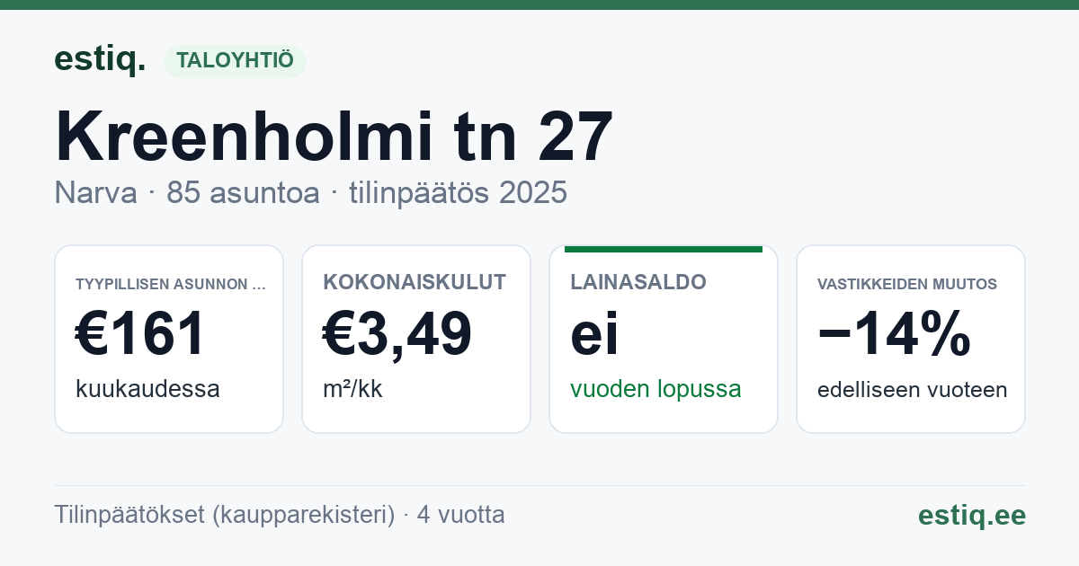 Narva linn, Kreenholmi tn 27 korteriühistu: tunnusluvut 2025 — tyypillinen asunto €161 / kk