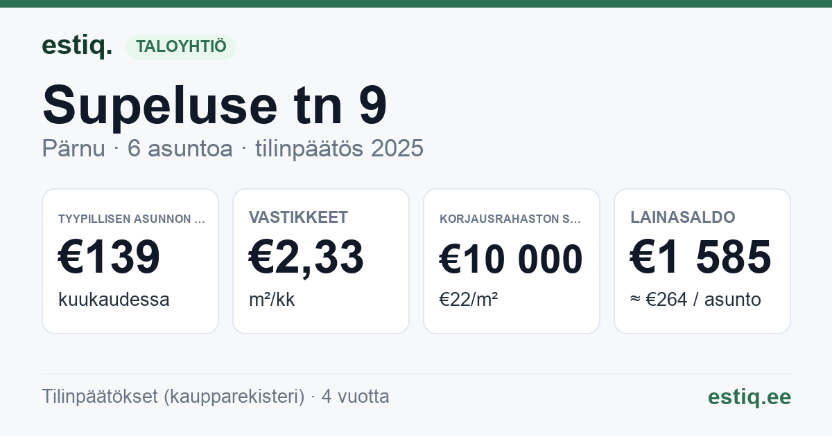Pärnu linn, Supeluse tn 9 korteriühistu: tunnusluvut 2025 — tyypillinen asunto €139 / kk