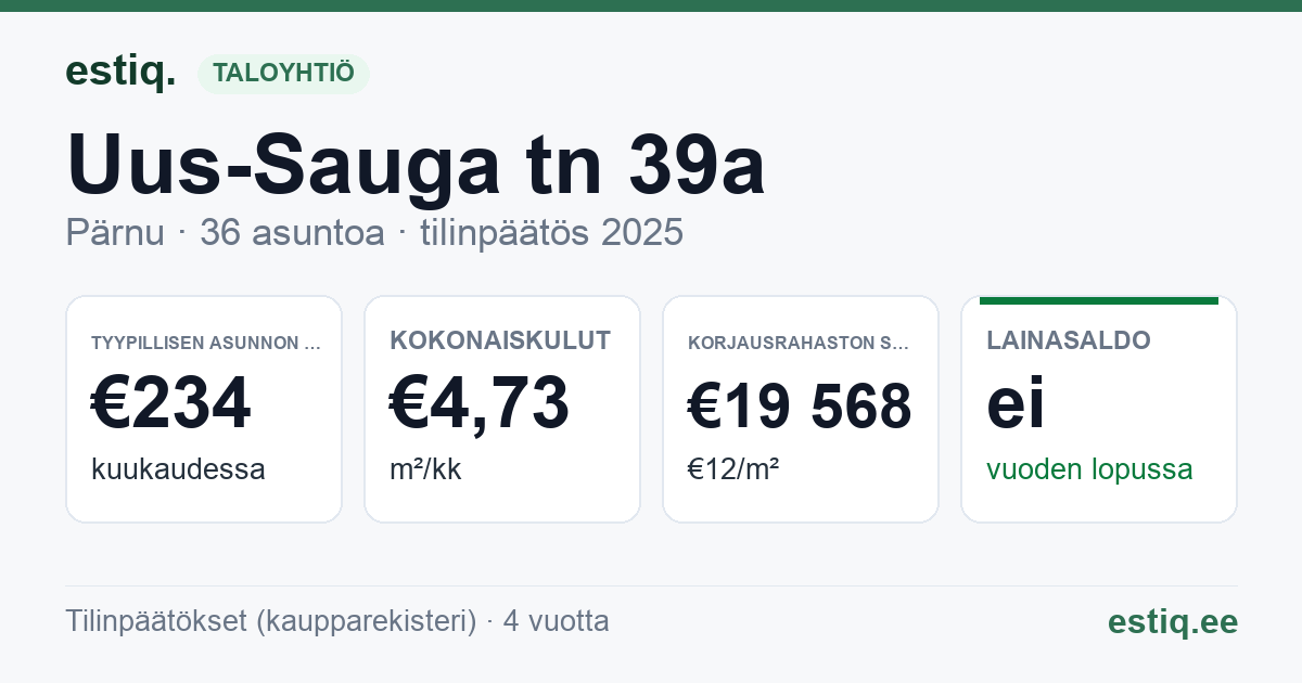 Pärnu linn, Uus-Sauga tn 39a korteriühistu: tunnusluvut 2025 — tyypillinen asunto €234 / kk