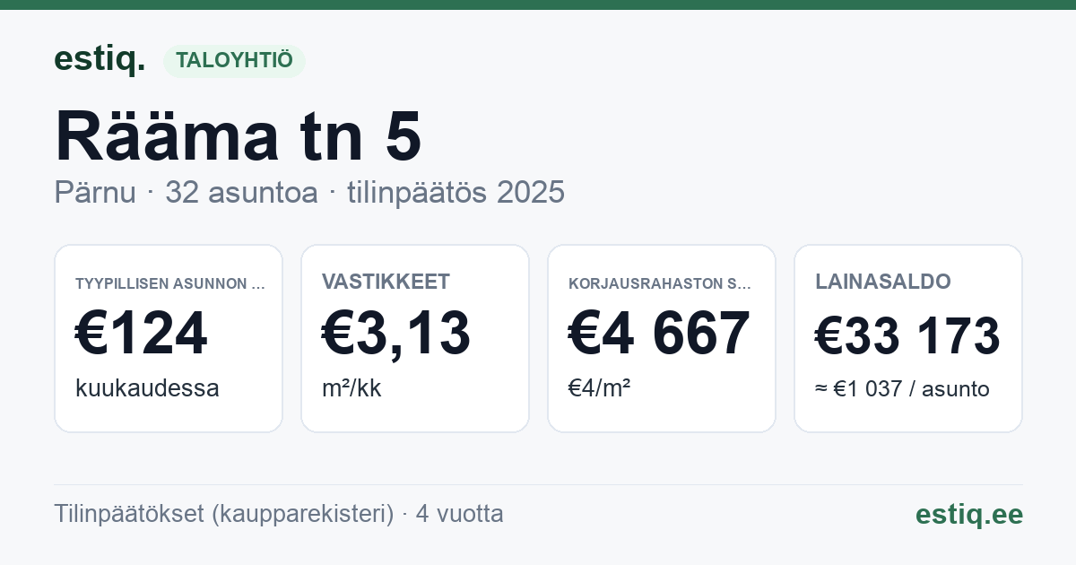 Pärnu linn, Rääma tn 5 korteriühistu: tunnusluvut 2025 — tyypillinen asunto €124 / kk