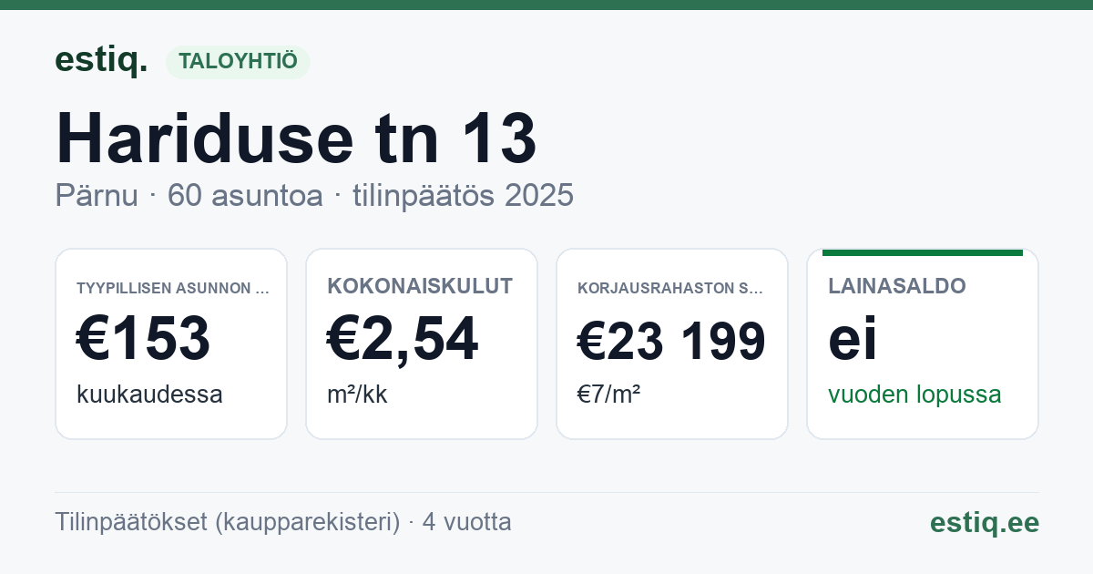 Pärnu linn, Hariduse tn 13 korteriühistu: tunnusluvut 2025 — tyypillinen asunto €153 / kk