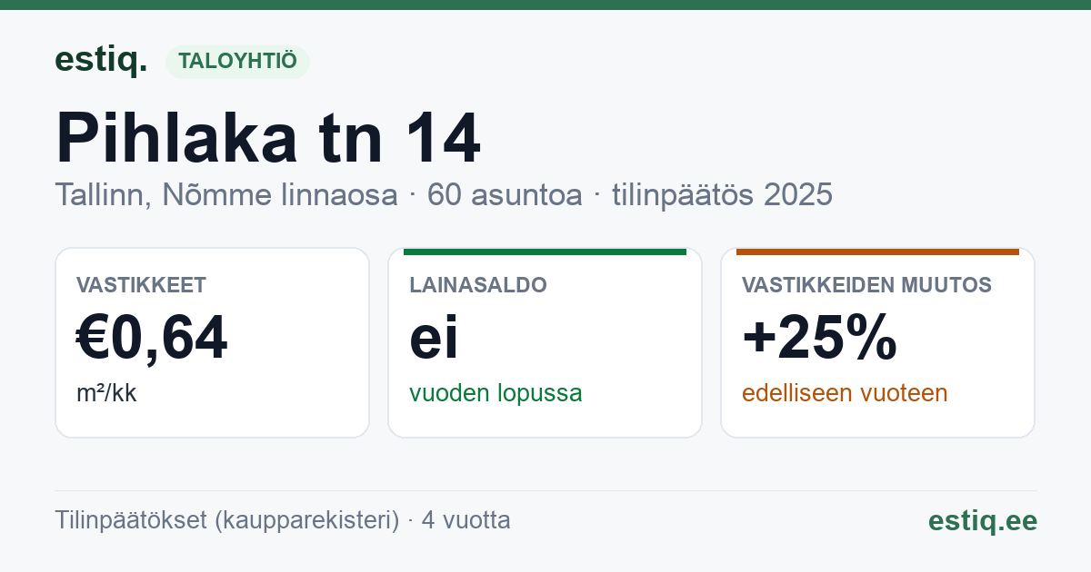 Tallinn, Pihlaka tn 14 korteriühistu: tunnusluvut 2025