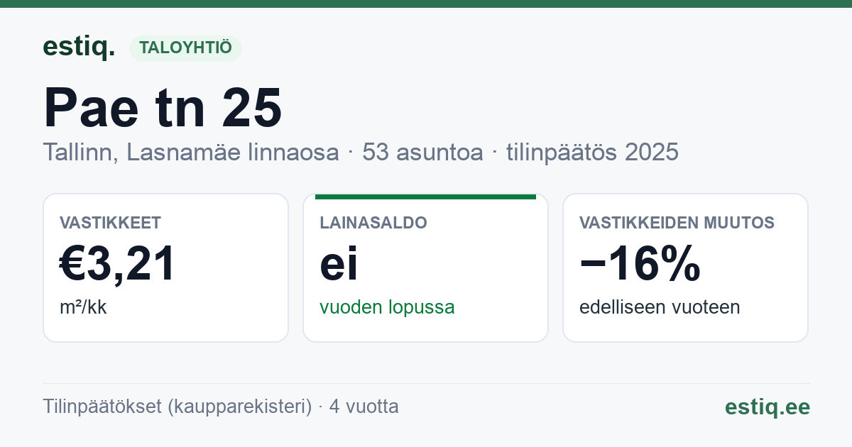 Tallinn, Pae tn 25 korteriühistu: tunnusluvut 2025