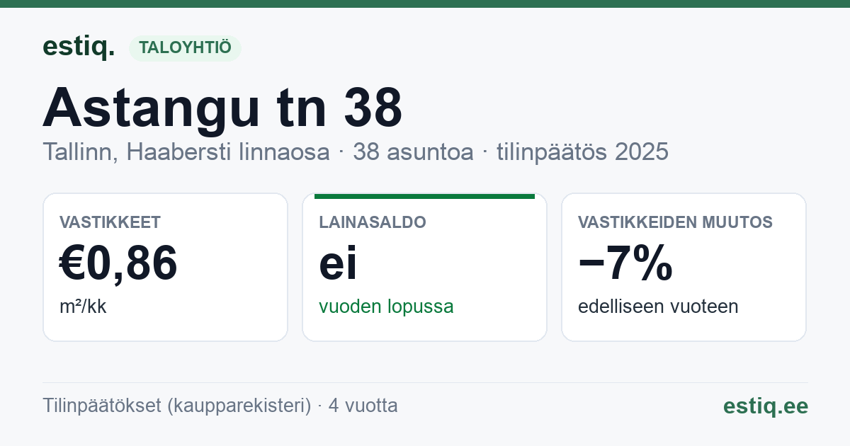 Tallinn, Astangu tn 38 korteriühistu: tunnusluvut 2025