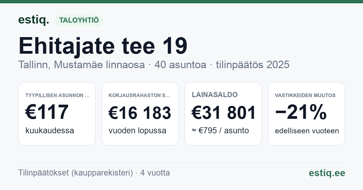 Tallinn, Ehitajate tee 19 korteriühistu: tunnusluvut 2025 — tyypillinen asunto €117 / kk