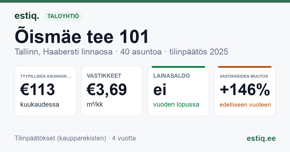 Tallinn, Õismäe tee 101 korteriühistu: tunnusluvut 2025 — tyypillinen asunto €113 / kk