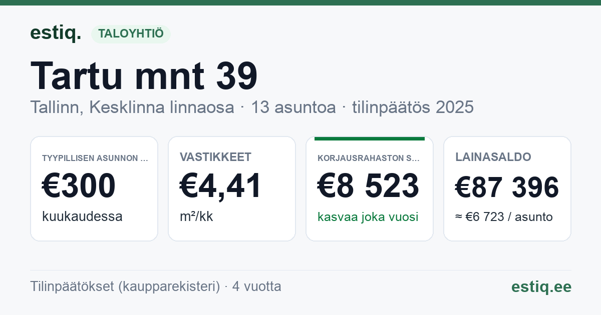 Tallinn, Tartu mnt 39 korteriühistu: tunnusluvut 2025 — tyypillinen asunto €300 / kk