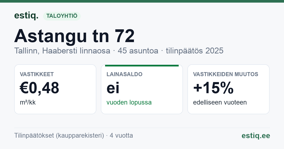 Tallinn, Astangu tn 72 korteriühistu: tunnusluvut 2025