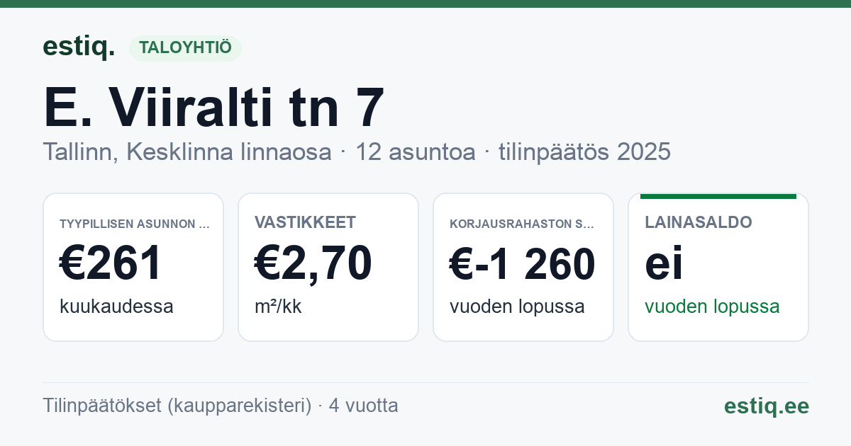 Tallinn, E. Viiralti tn 7 korteriühistu: tunnusluvut 2025 — tyypillinen asunto €261 / kk