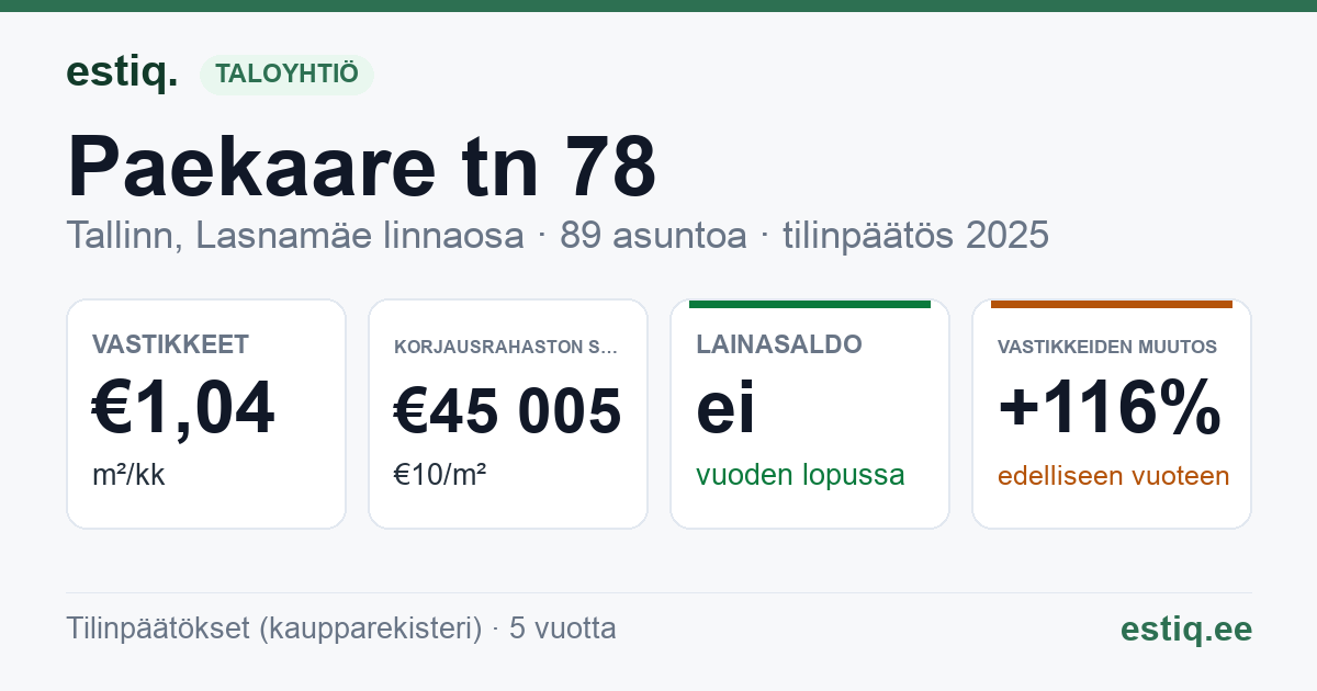 Tallinn, Paekaare tn 78 korteriühistu: tunnusluvut 2025