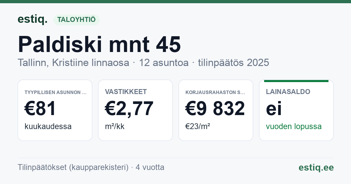 Tallinn, Paldiski mnt 45 korteriühistu: tunnusluvut 2025 — tyypillinen asunto €81 / kk
