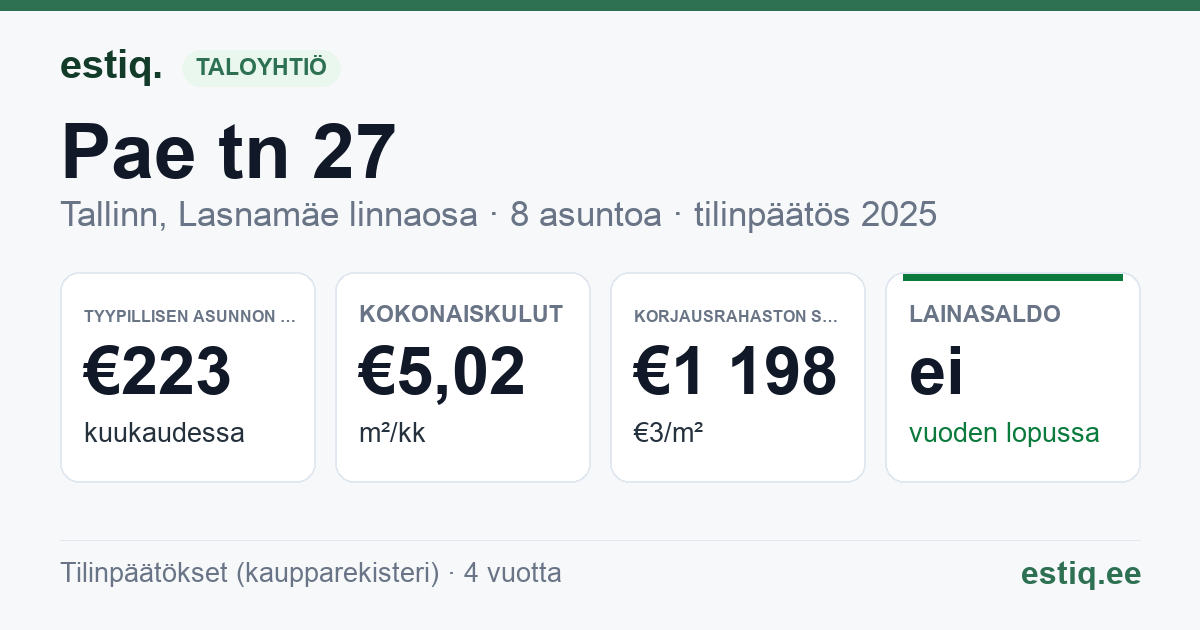 Tallinn, Pae tn 27 korteriühistu: tunnusluvut 2025 — tyypillinen asunto €223 / kk