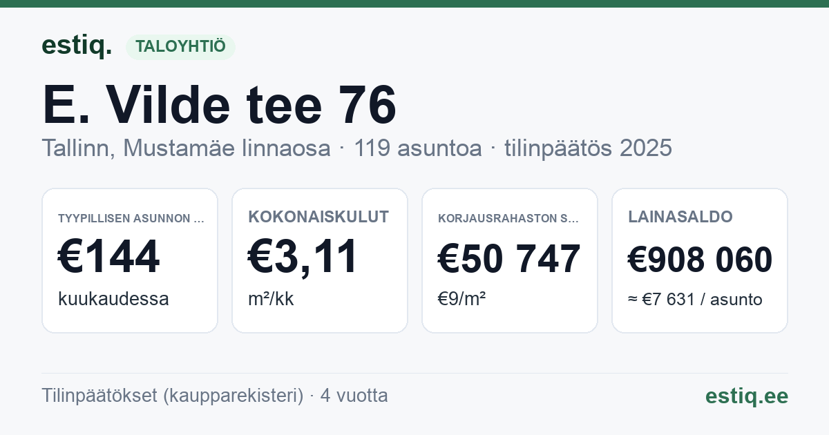 Tallinn, E. Vilde tee 76 korteriühistu: tunnusluvut 2025 — tyypillinen asunto €144 / kk