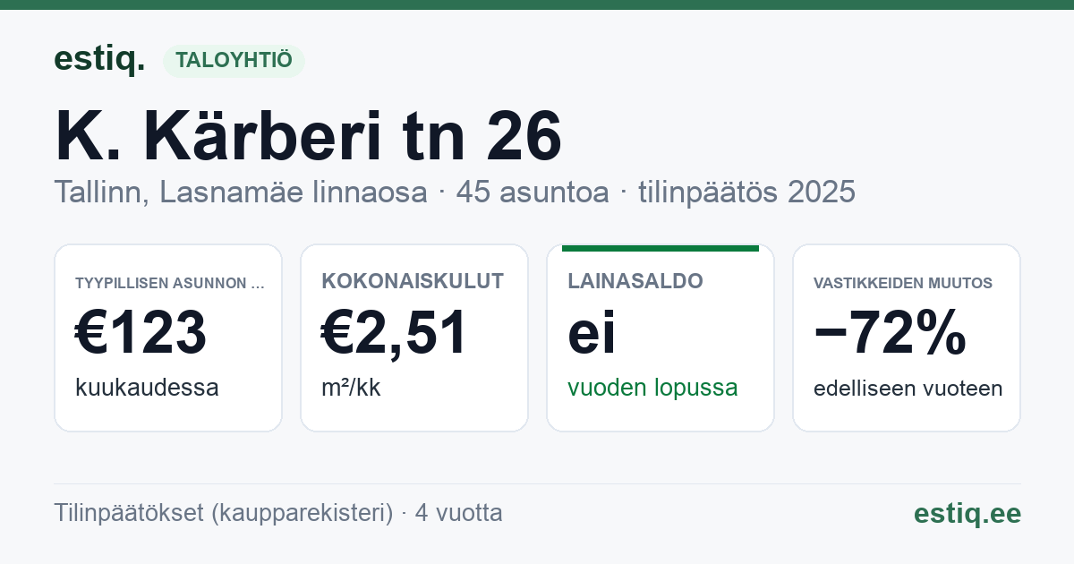 Tallinn, K. Kärberi tn 26 korteriühistu: tunnusluvut 2025 — tyypillinen asunto €123 / kk