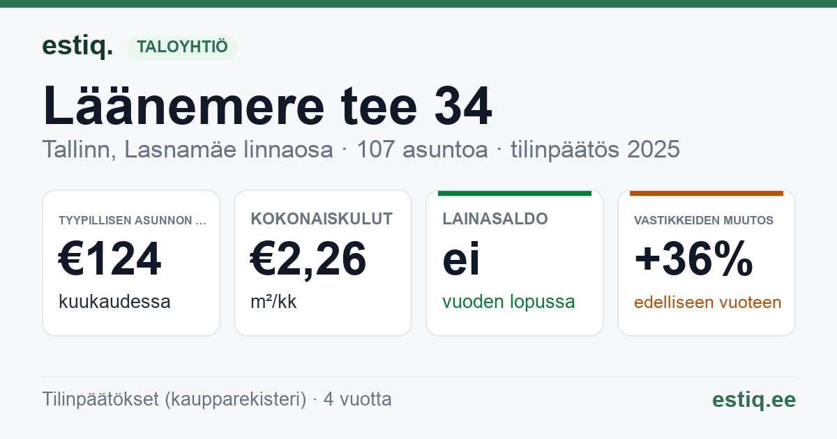 Tallinn, Läänemere tee 34 korteriühistu: tunnusluvut 2025 — tyypillinen asunto €124 / kk