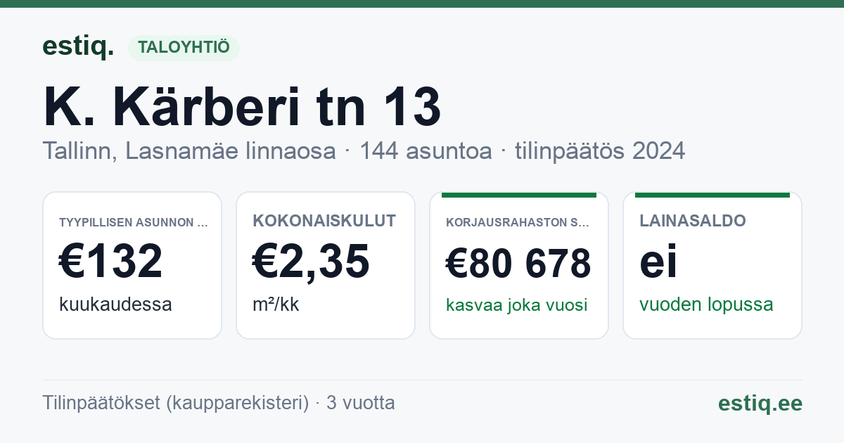 Tallinn, K. Kärberi tn 13 korteriühistu: tunnusluvut 2024 — tyypillinen asunto €132 / kk