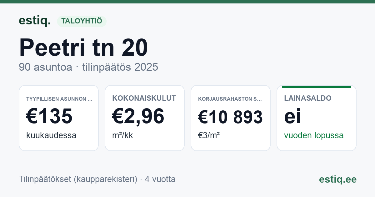 Lääne-Harju vald, Paldiski linn, Peetri tn 20 korteriühistu: tunnusluvut 2025 — tyypillinen asunto €135 / kk