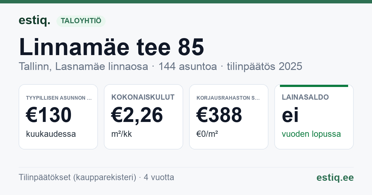 Tallinn, Linnamäe tee 85 korteriühistu: tunnusluvut 2025 — tyypillinen asunto €130 / kk