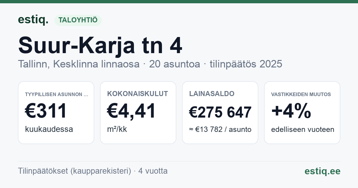 Tallinn, Suur-Karja tn 4 korteriühistu: tunnusluvut 2025 — tyypillinen asunto €311 / kk