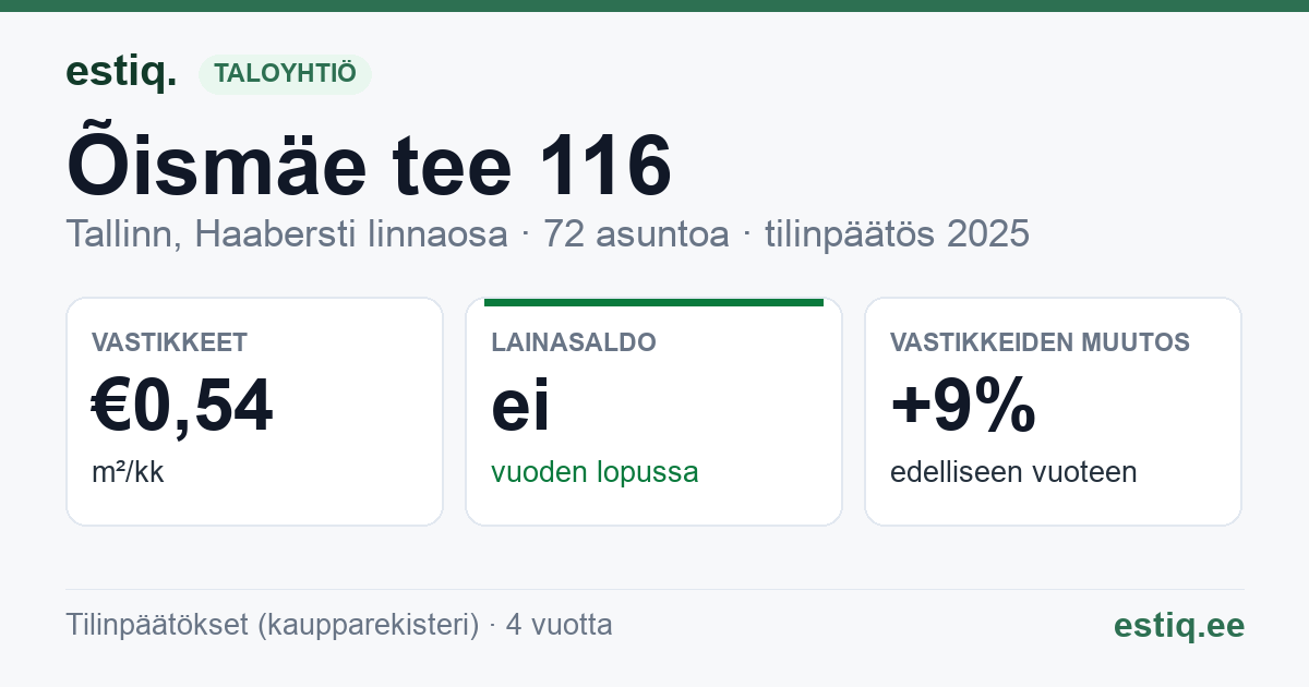 Tallinn, Õismäe tee 116 korteriühistu: tunnusluvut 2025