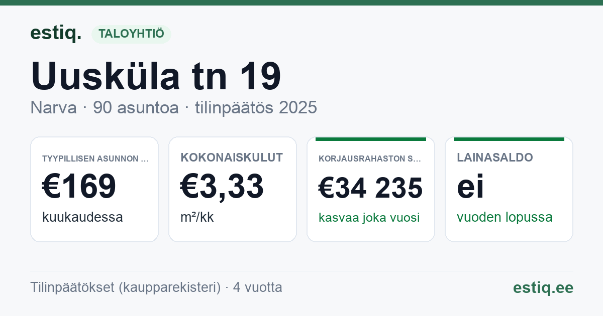 Narva linn, Uusküla tn 19 korteriühistu: tunnusluvut 2025 — tyypillinen asunto €169 / kk
