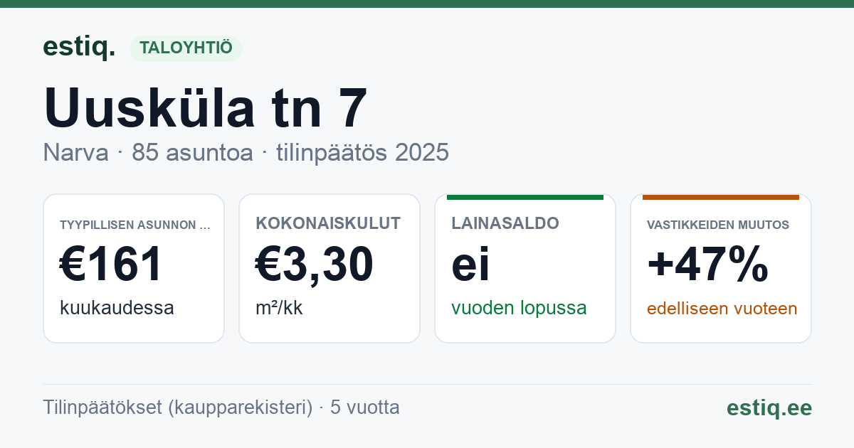 Narva linn, Uusküla tn 7 korteriühistu: tunnusluvut 2025 — tyypillinen asunto €161 / kk