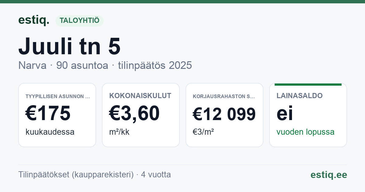 Narva linn, Juuli tn 5 korteriühistu: tunnusluvut 2025 — tyypillinen asunto €175 / kk