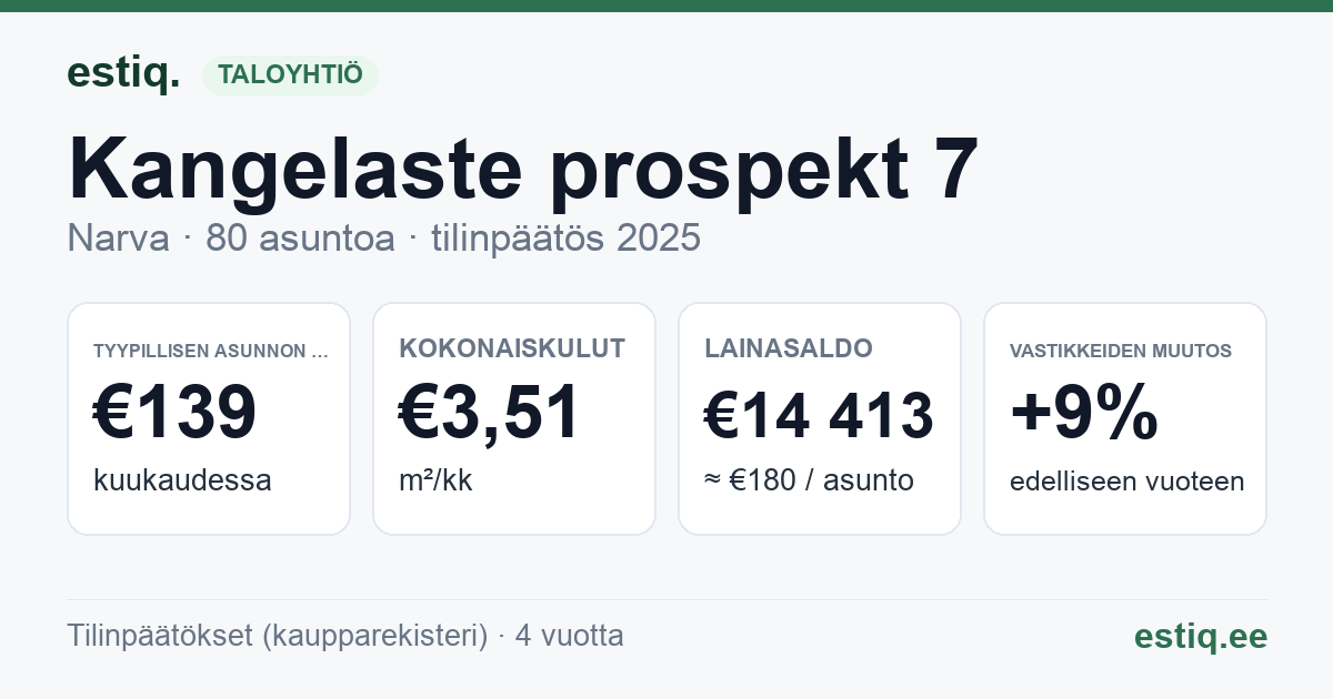 Narva linn, Kangelaste prospekt 7 korteriühistu: tunnusluvut 2025 — tyypillinen asunto €139 / kk