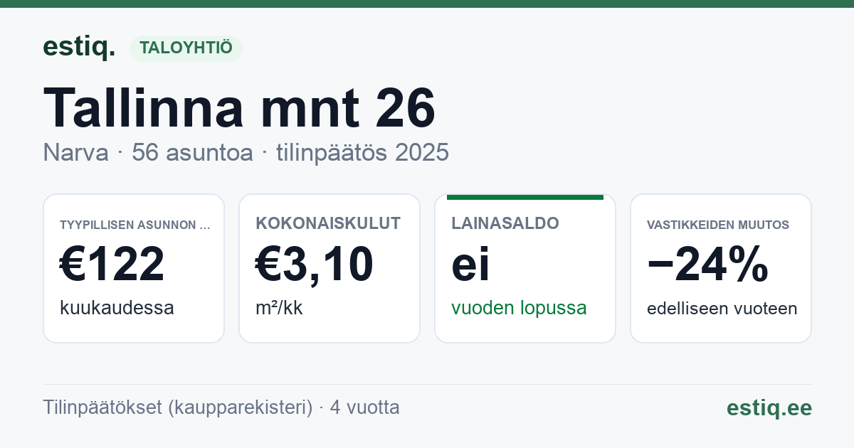 Narva linn, Tallinna mnt 26 korteriühistu: tunnusluvut 2025 — tyypillinen asunto €122 / kk