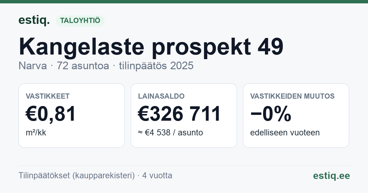 Narva linn, Kangelaste prospekt 49 korteriühistu: tunnusluvut 2025