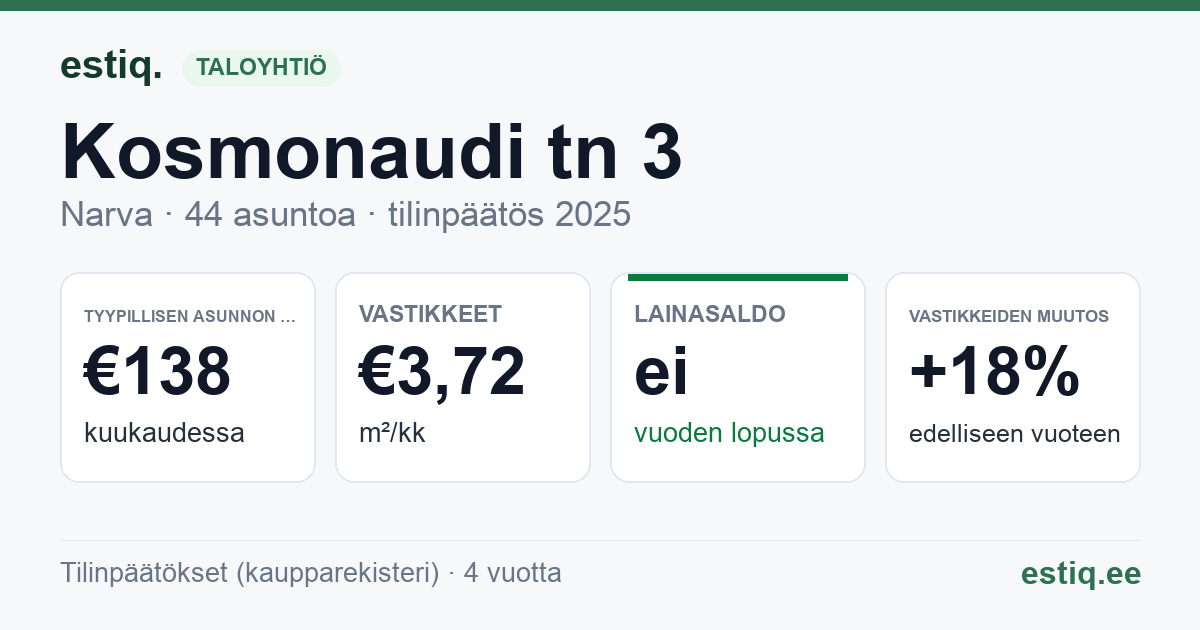 Narva linn, Kosmonaudi tn 3 korteriühistu: tunnusluvut 2025 — tyypillinen asunto €138 / kk