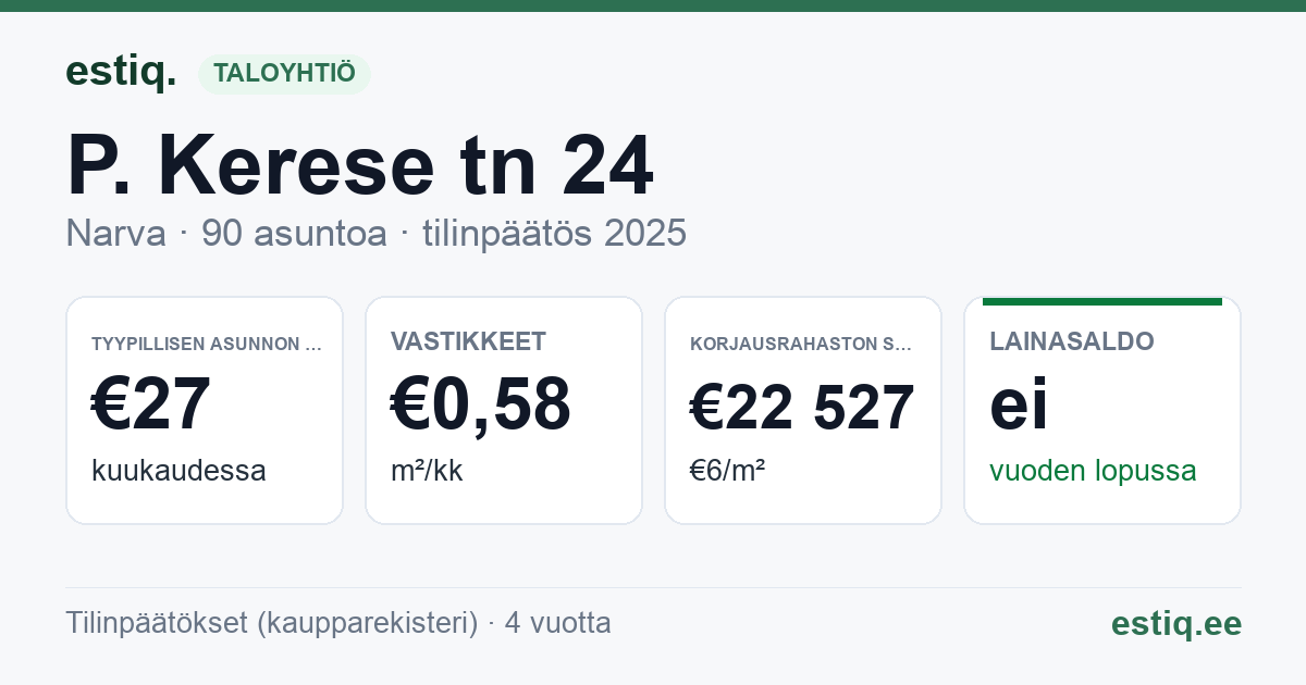 Narva linn, P. Kerese tn 24 korteriühistu: tunnusluvut 2025 — tyypillinen asunto €27 / kk
