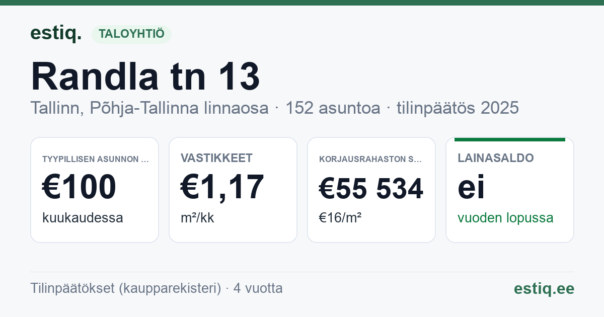 Tallinn, Randla tn 13 korteriühistu: tunnusluvut 2025 — tyypillinen asunto €100 / kk