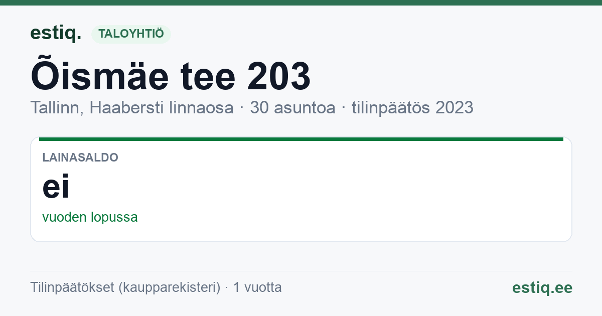 Tallinn, Õismäe tee 203 korteriühistu: tunnusluvut 2023