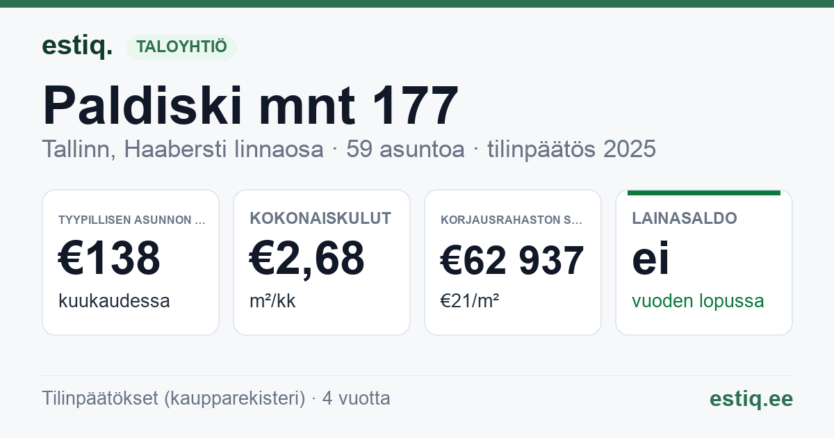 Tallinn, Paldiski mnt 177 korteriühistu: tunnusluvut 2025 — tyypillinen asunto €138 / kk