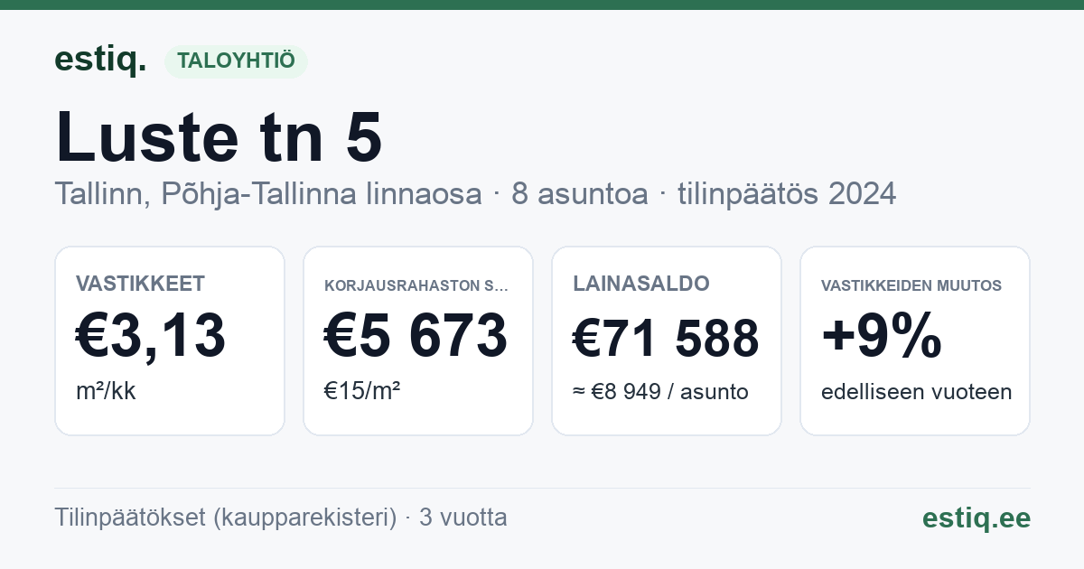 Tallinn, Luste tn 5 korteriühistu: tunnusluvut 2024