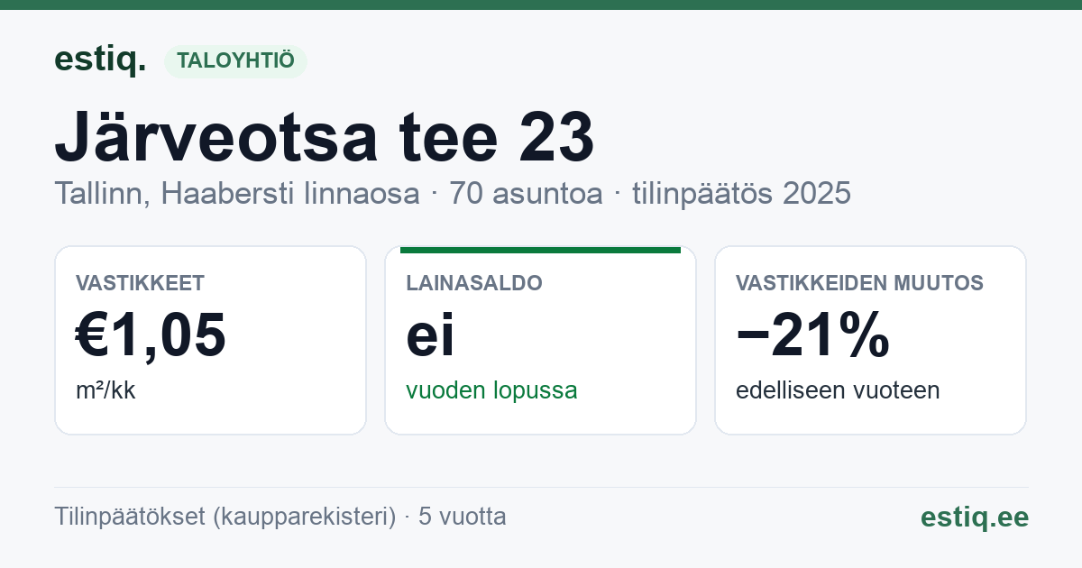 Tallinn, Järveotsa tee 23 korteriühistu: tunnusluvut 2025