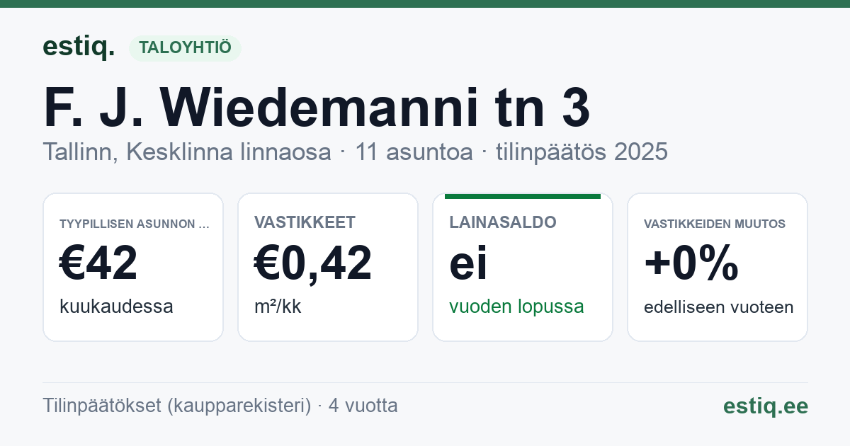 Tallinn, F. J. Wiedemanni tn 3 // 3a korteriühistu: tunnusluvut 2025 — tyypillinen asunto €42 / kk