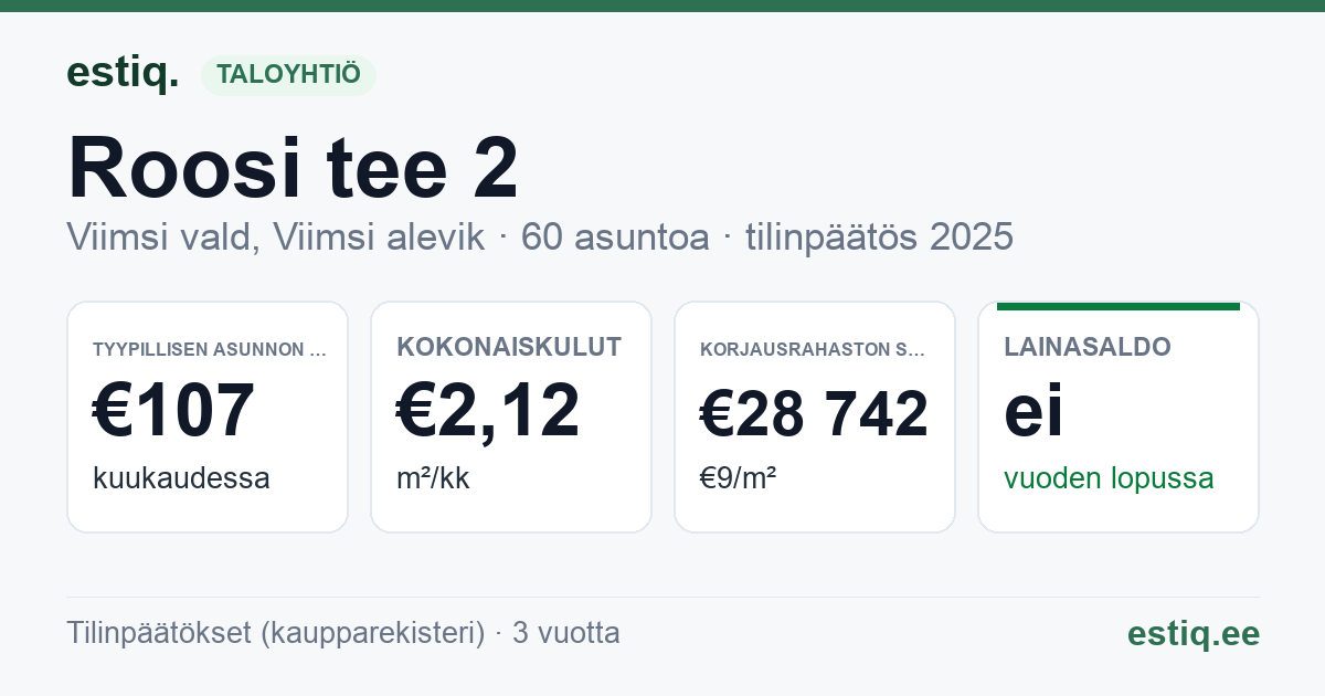 Viimsi vald, Viimsi alevik, Roosi tee 2 korteriühistu: tunnusluvut 2025 — tyypillinen asunto €107 / kk